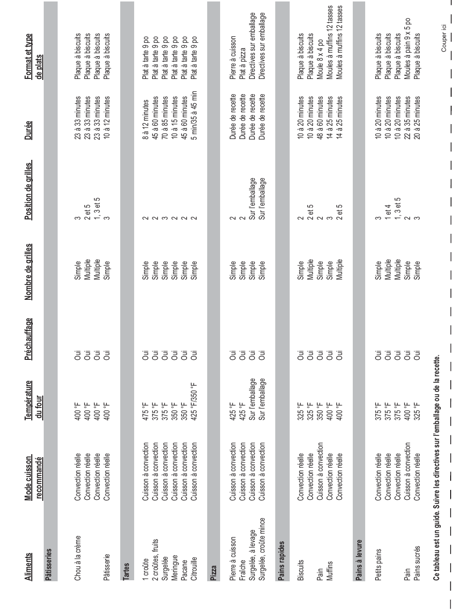 Thermador PODM301 User Manual | Page 67 / 108