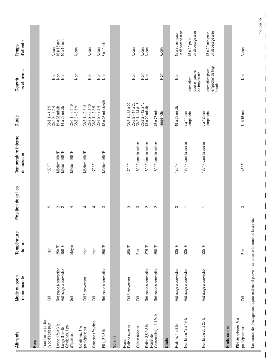 Thermador PODM301 User Manual | Page 69 / 108