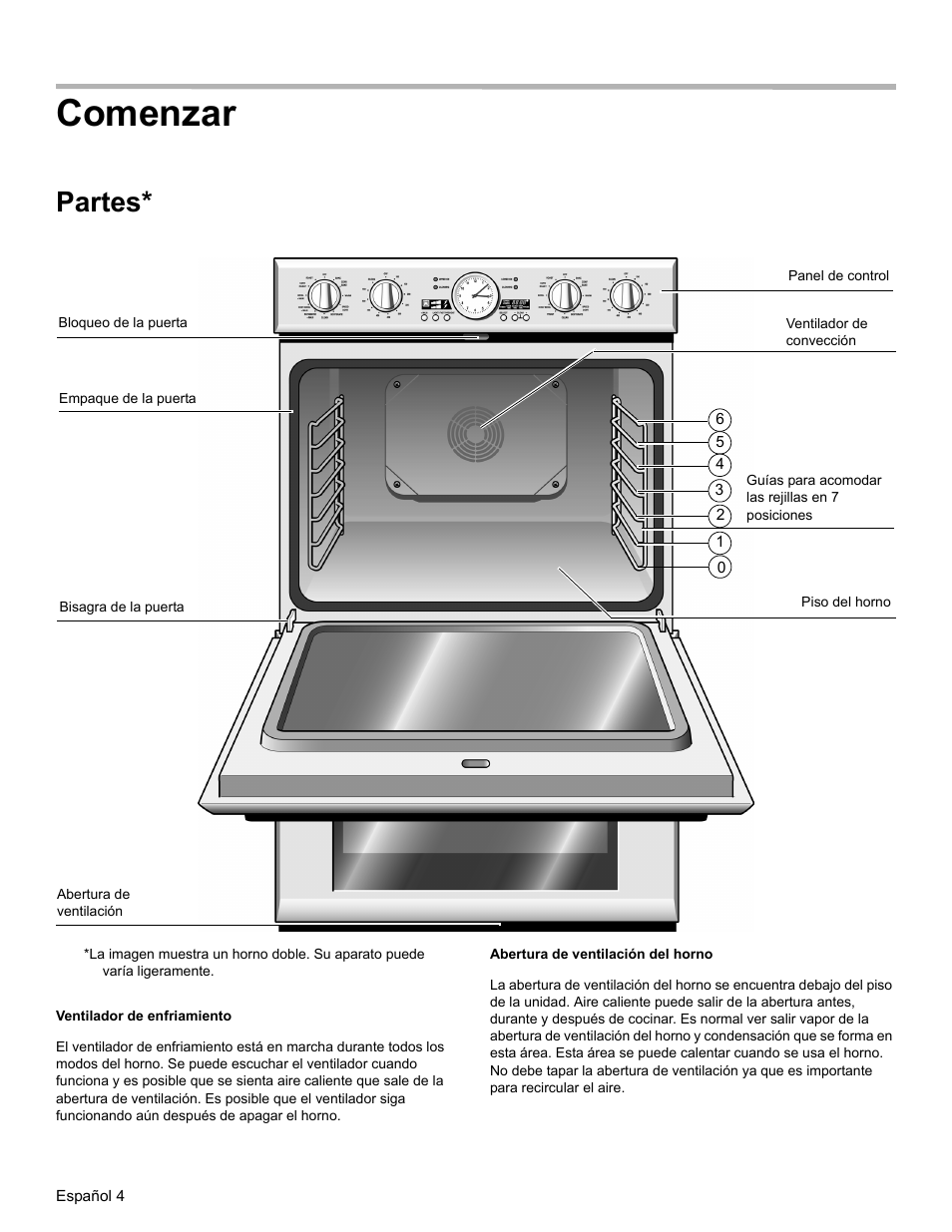 Comenzar, Partes, Ventilador de enfriamiento | Abertura de ventilación del horno | Thermador PODM301 User Manual | Page 79 / 108