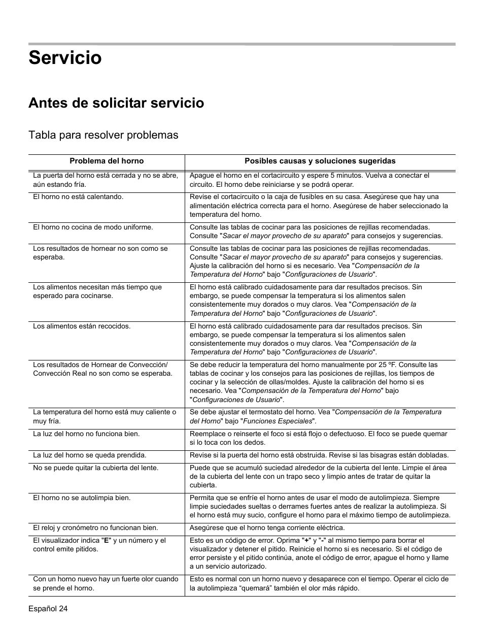 Servicio, Antes de solicitar servicio, Tabla para resolver problemas | Thermador PODM301 User Manual | Page 99 / 108