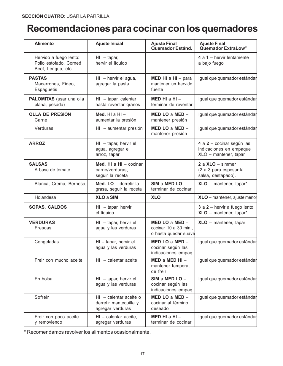 Recomendaciones para cocinar con los quemadores | Thermador Pro-Harmony DP36 User Manual | Page 103 / 128