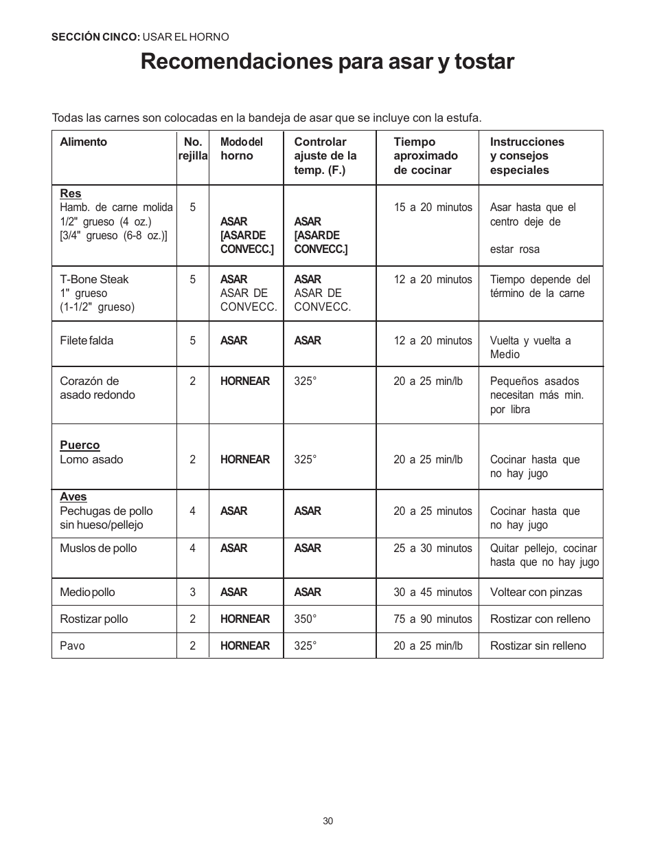 Recomendaciones para asar y tostar | Thermador Pro-Harmony DP36 User Manual | Page 116 / 128