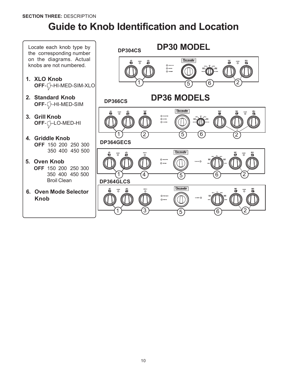 Guide to knob identification and location, Dp36 models dp30 model | Thermador Pro-Harmony DP36 User Manual | Page 12 / 128