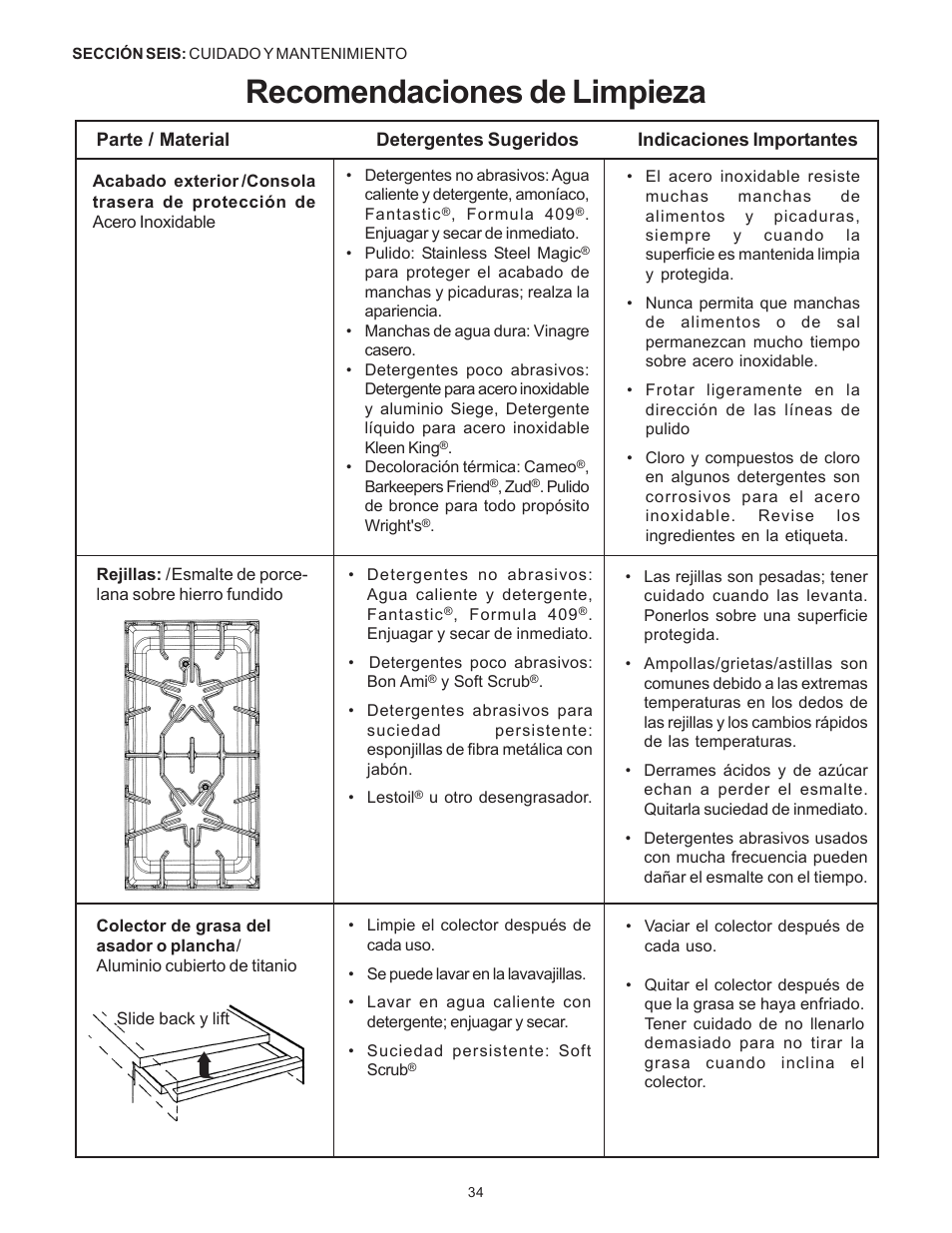 Recomendaciones de limpieza | Thermador Pro-Harmony DP36 User Manual | Page 120 / 128