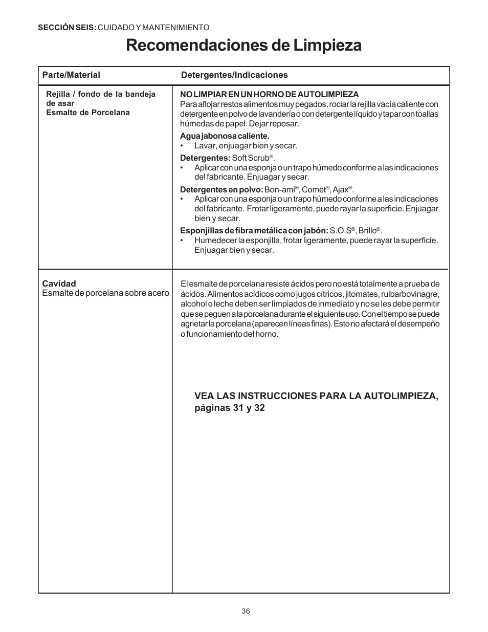 Recomendaciones de limpieza | Thermador Pro-Harmony DP36 User Manual | Page 122 / 128