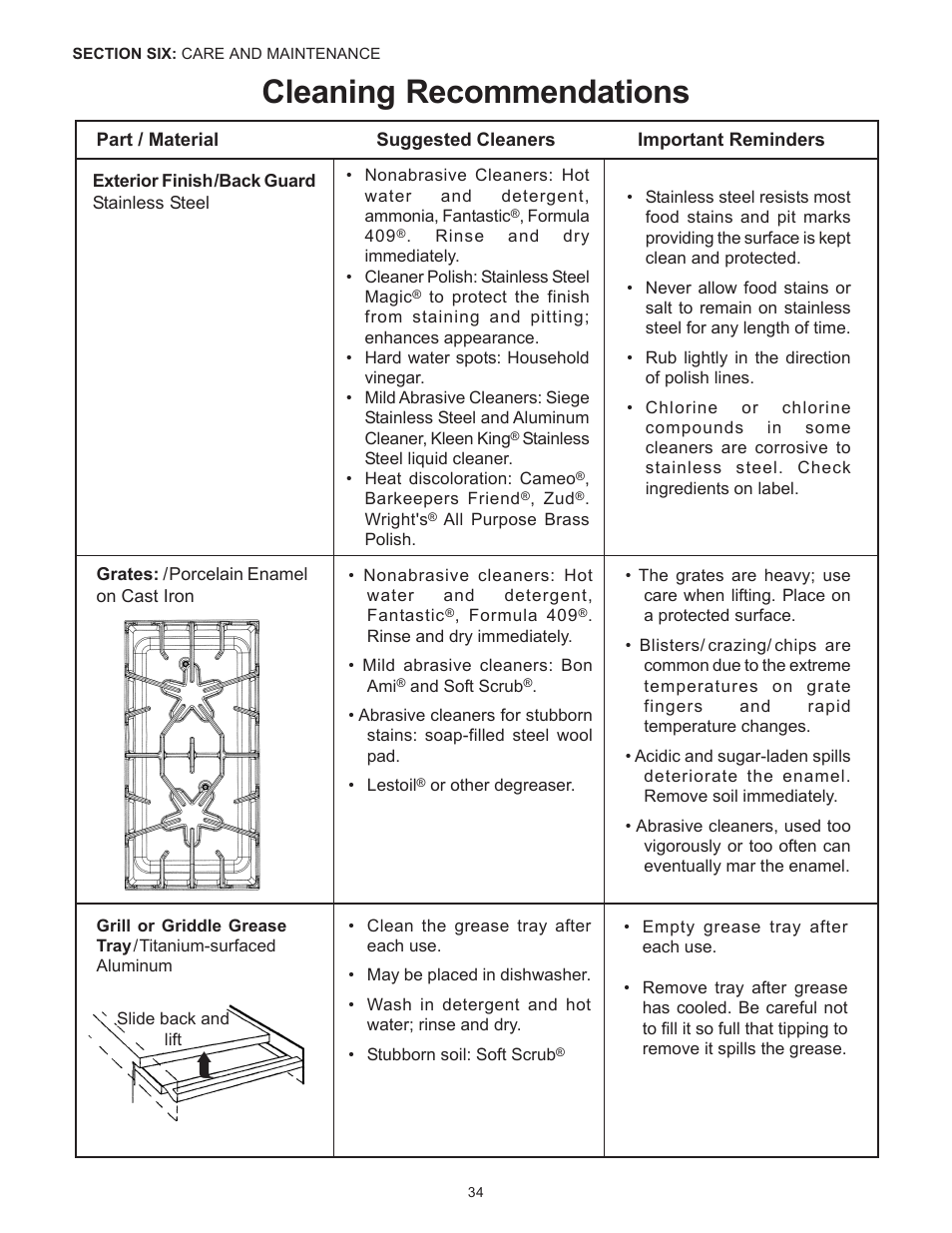 Cleaning recommendations | Thermador Pro-Harmony DP36 User Manual | Page 36 / 128