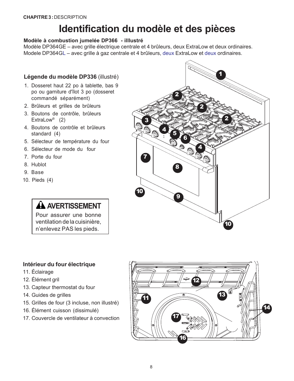 Identification du modèle et des pièces, Avertissement | Thermador Pro-Harmony DP36 User Manual | Page 52 / 128