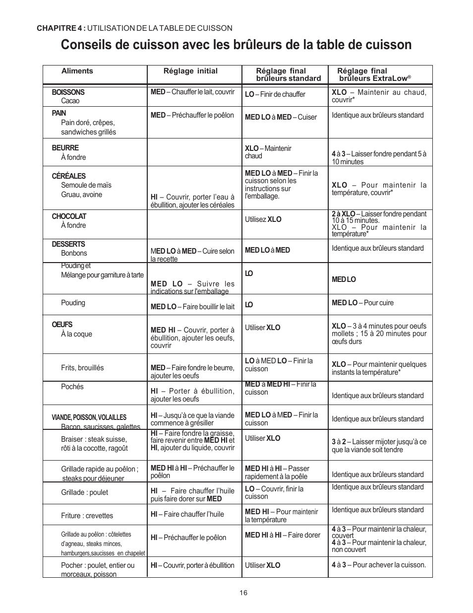 Thermador Pro-Harmony DP36 User Manual | Page 60 / 128