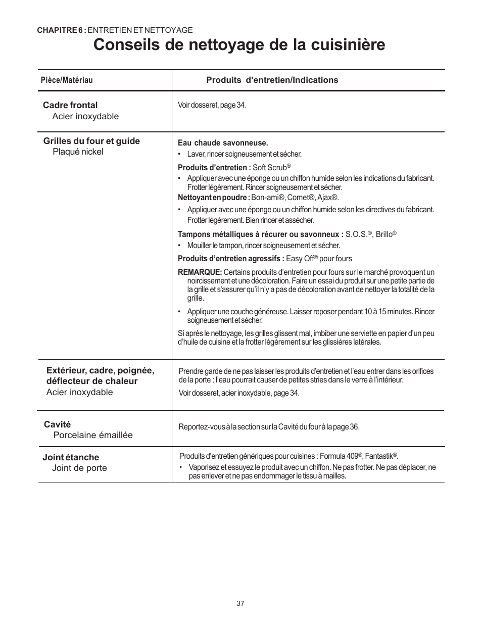 Conseils de nettoyage de la cuisinière | Thermador Pro-Harmony DP36 User Manual | Page 81 / 128