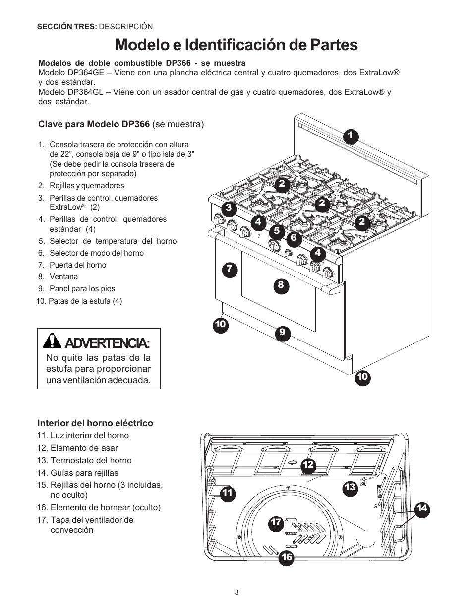 Modelo e identificación de partes, Advertencia | Thermador Pro-Harmony DP36 User Manual | Page 94 / 128