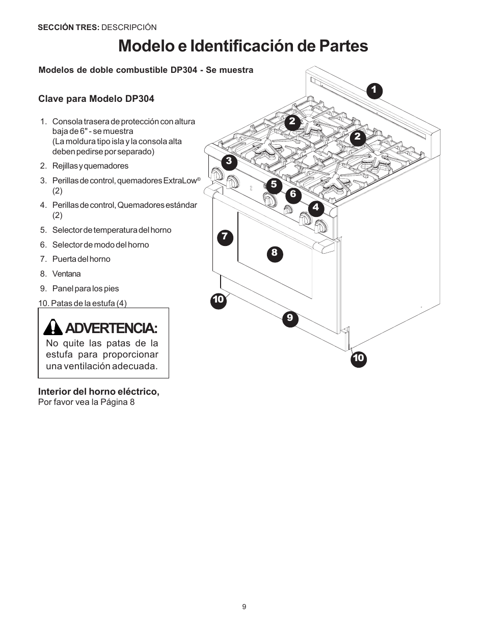 Modelo e identificación de partes, Advertencia | Thermador Pro-Harmony DP36 User Manual | Page 95 / 128