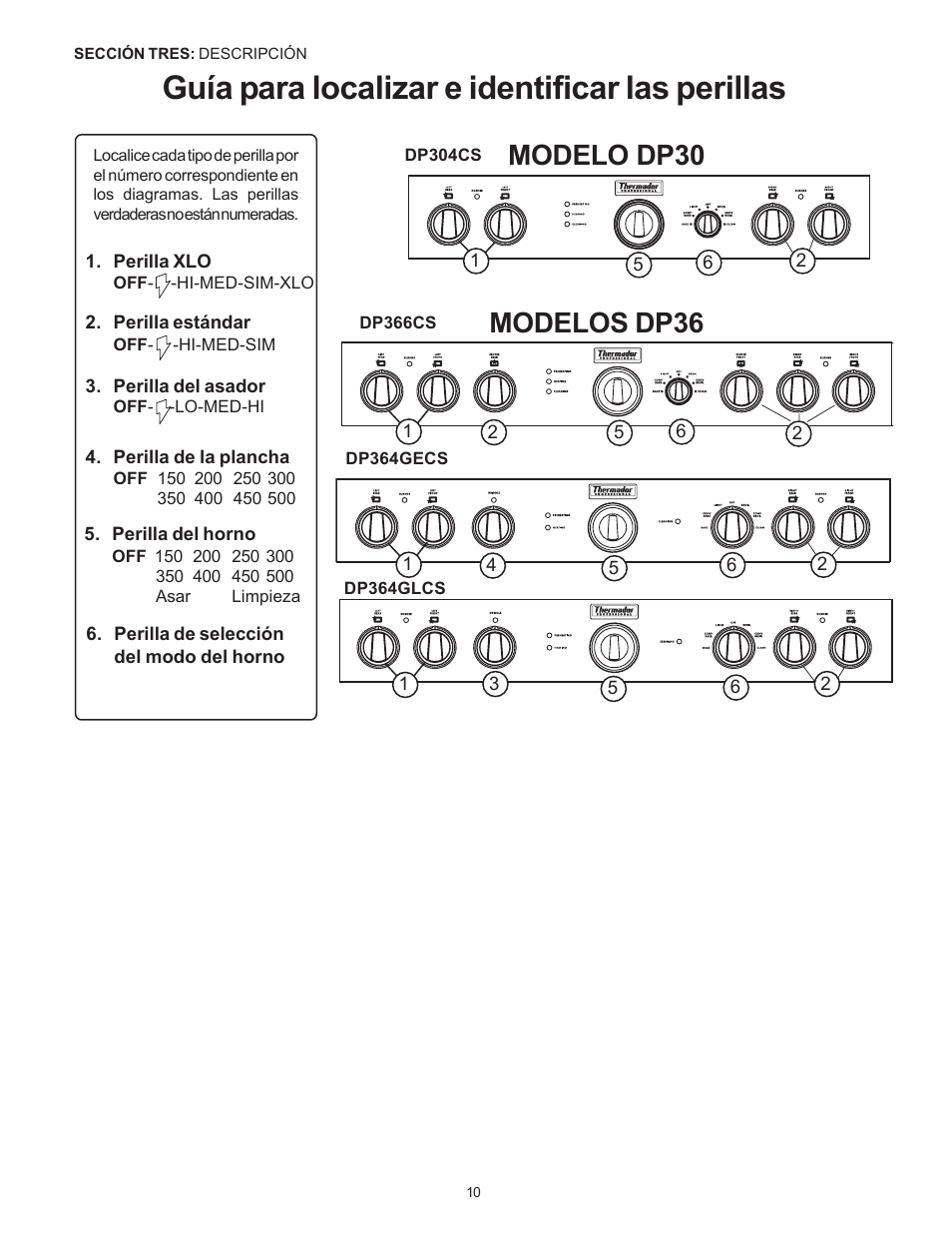 Guía para localizar e identificar las perillas, Modelos dp36 modelo dp30 | Thermador Pro-Harmony DP36 User Manual | Page 96 / 128