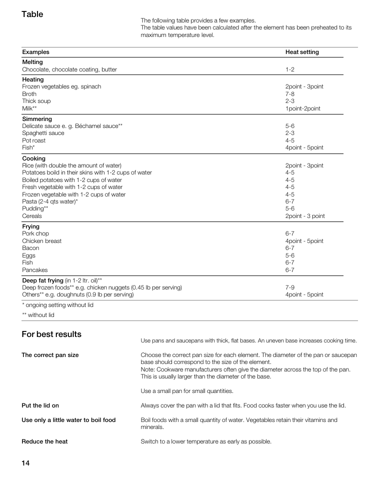 Table for best results | Thermador CIT304E User Manual | Page 14 / 74