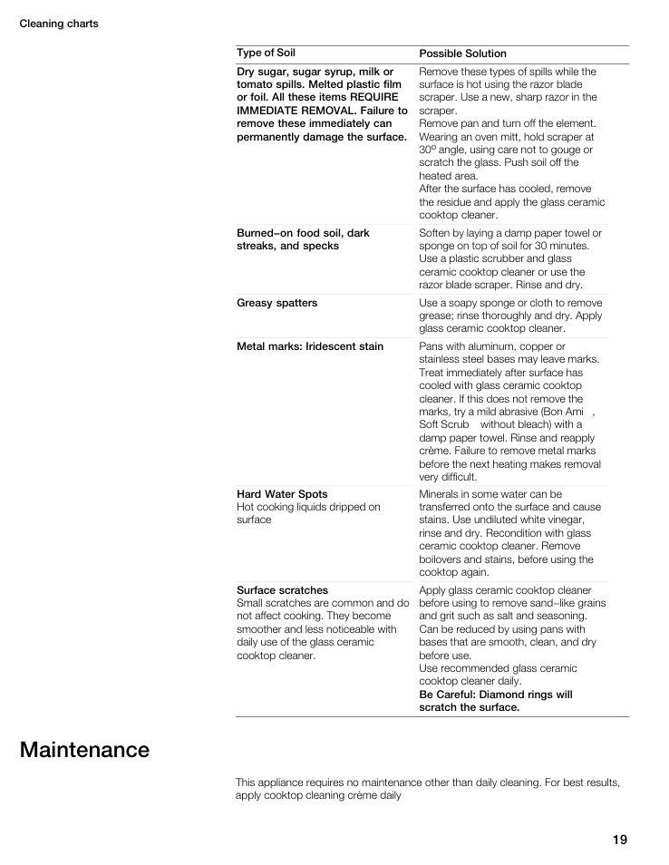 Maintenance | Thermador CIT304E User Manual | Page 19 / 74