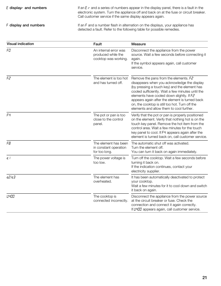 Thermador CIT304E User Manual | Page 21 / 74