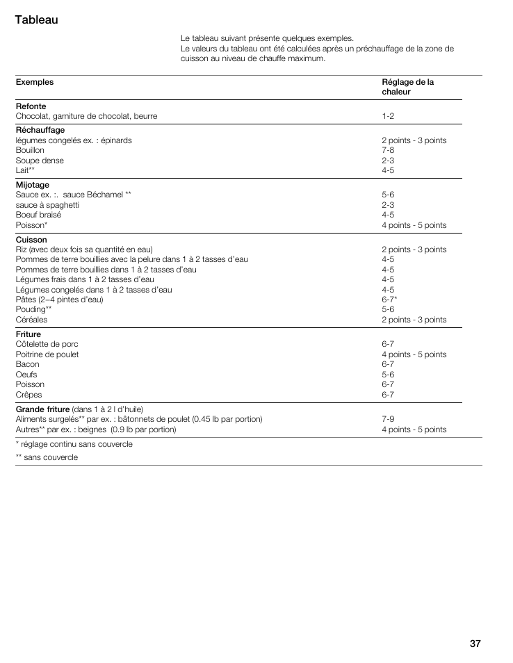 Tableau | Thermador CIT304E User Manual | Page 37 / 74