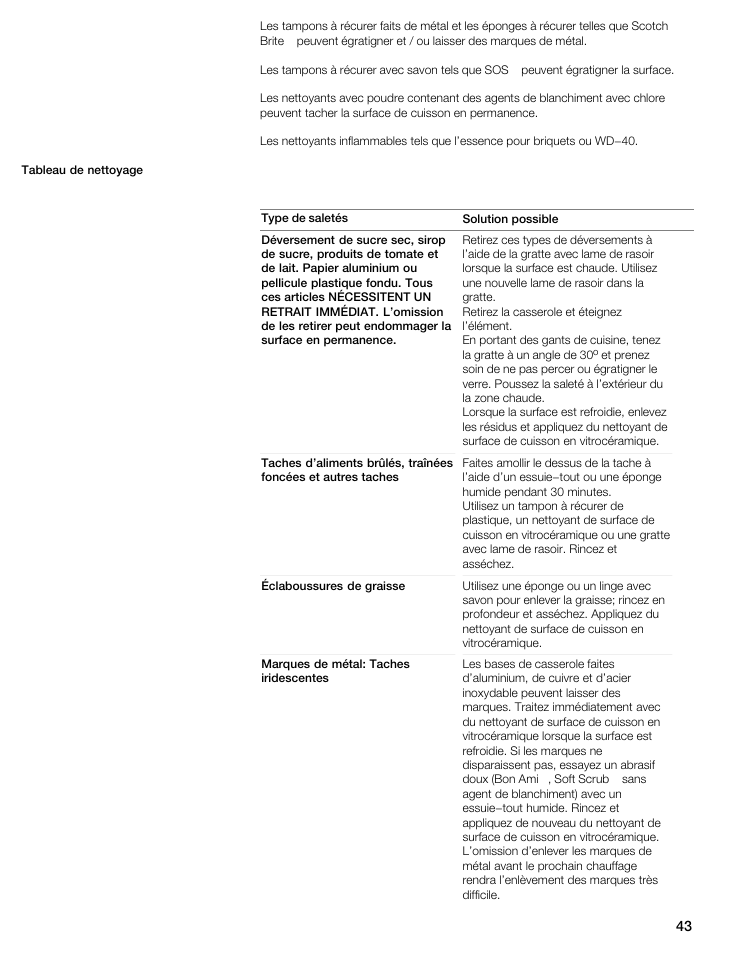 Thermador CIT304E User Manual | Page 43 / 74