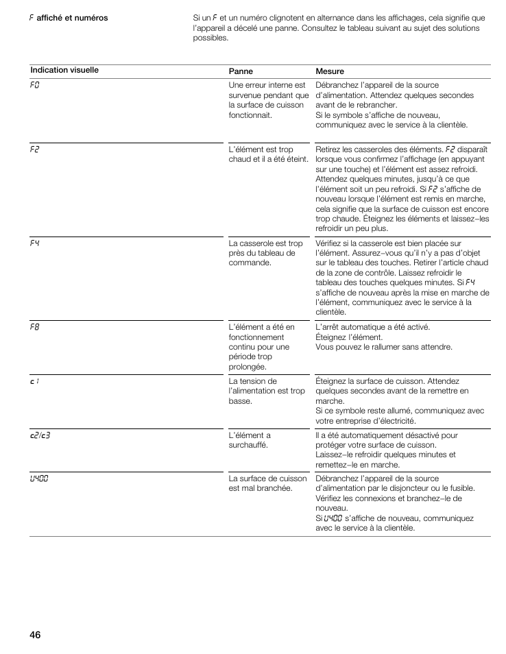 Thermador CIT304E User Manual | Page 46 / 74