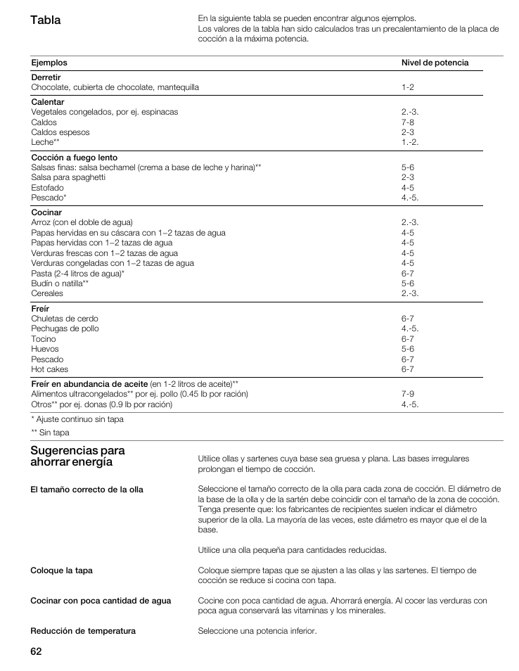 Tabla sugerencias para ahorrar energía | Thermador CIT304E User Manual | Page 62 / 74