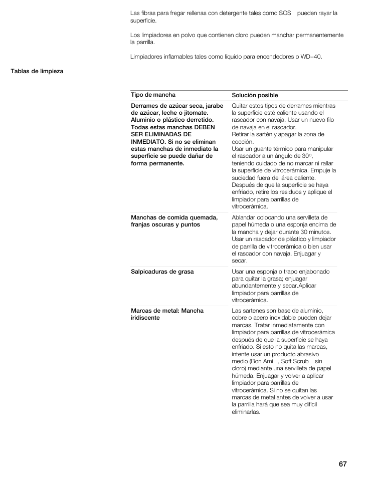 Thermador CIT304E User Manual | Page 67 / 74