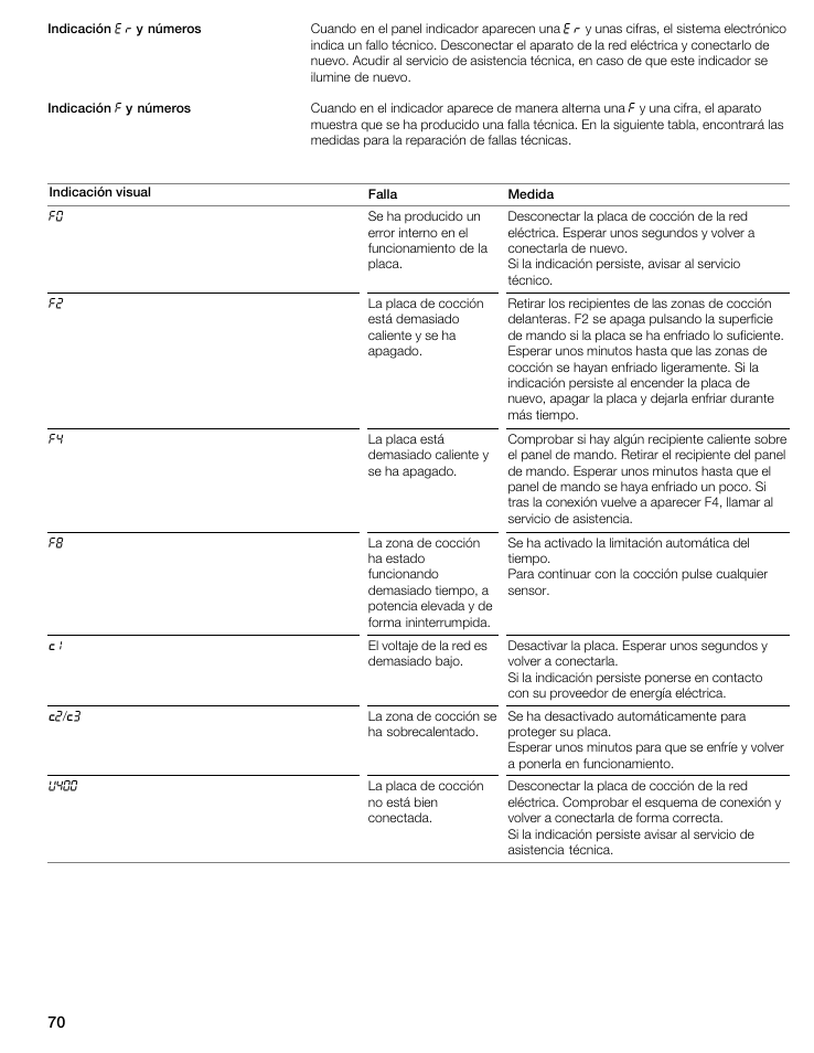 Thermador CIT304E User Manual | Page 70 / 74