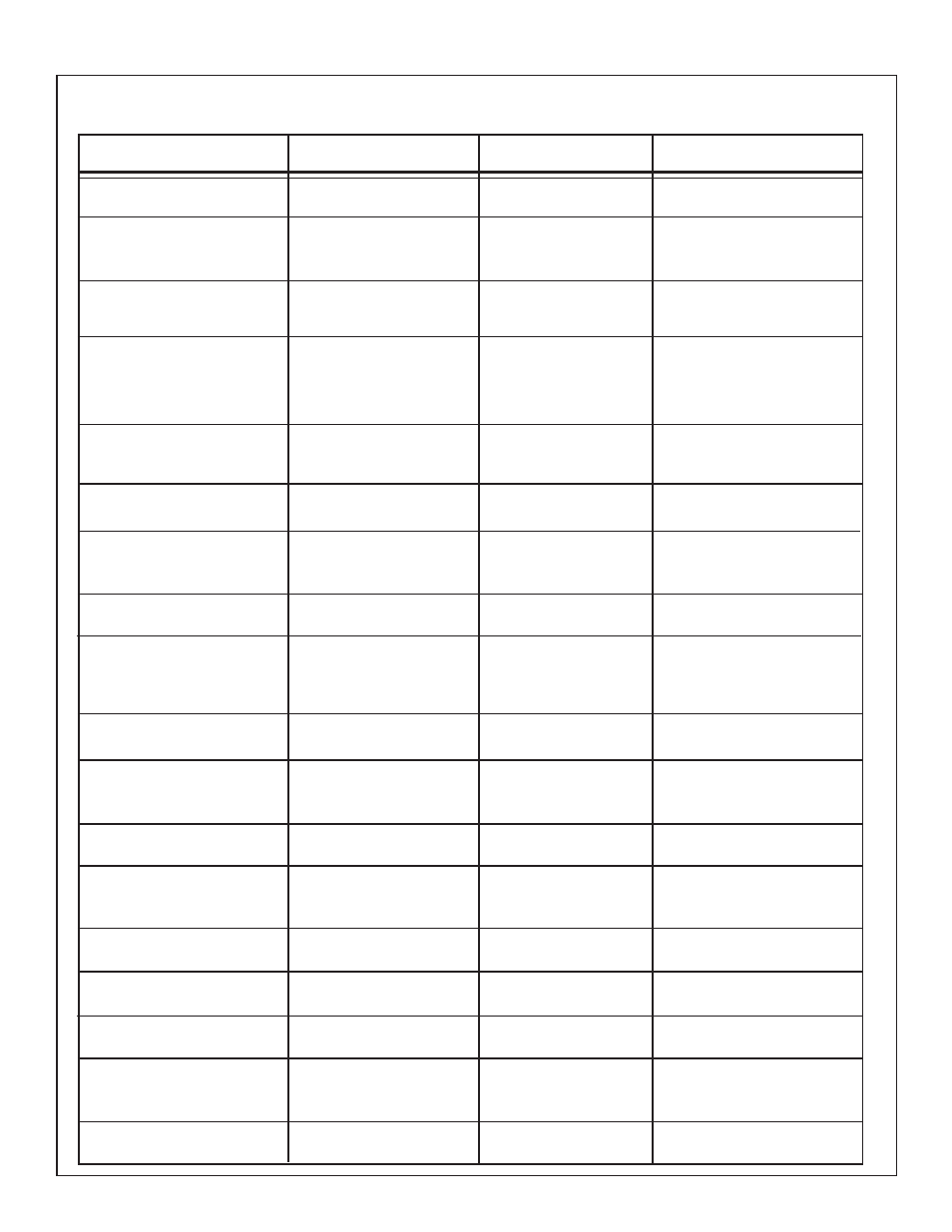 Surface burner cooking chart | Thermador PDR36 User Manual | Page 19 / 48