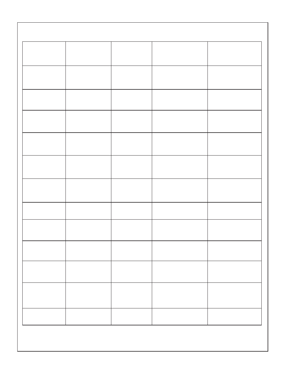 Baking chart | Thermador PDR36 User Manual | Page 32 / 48