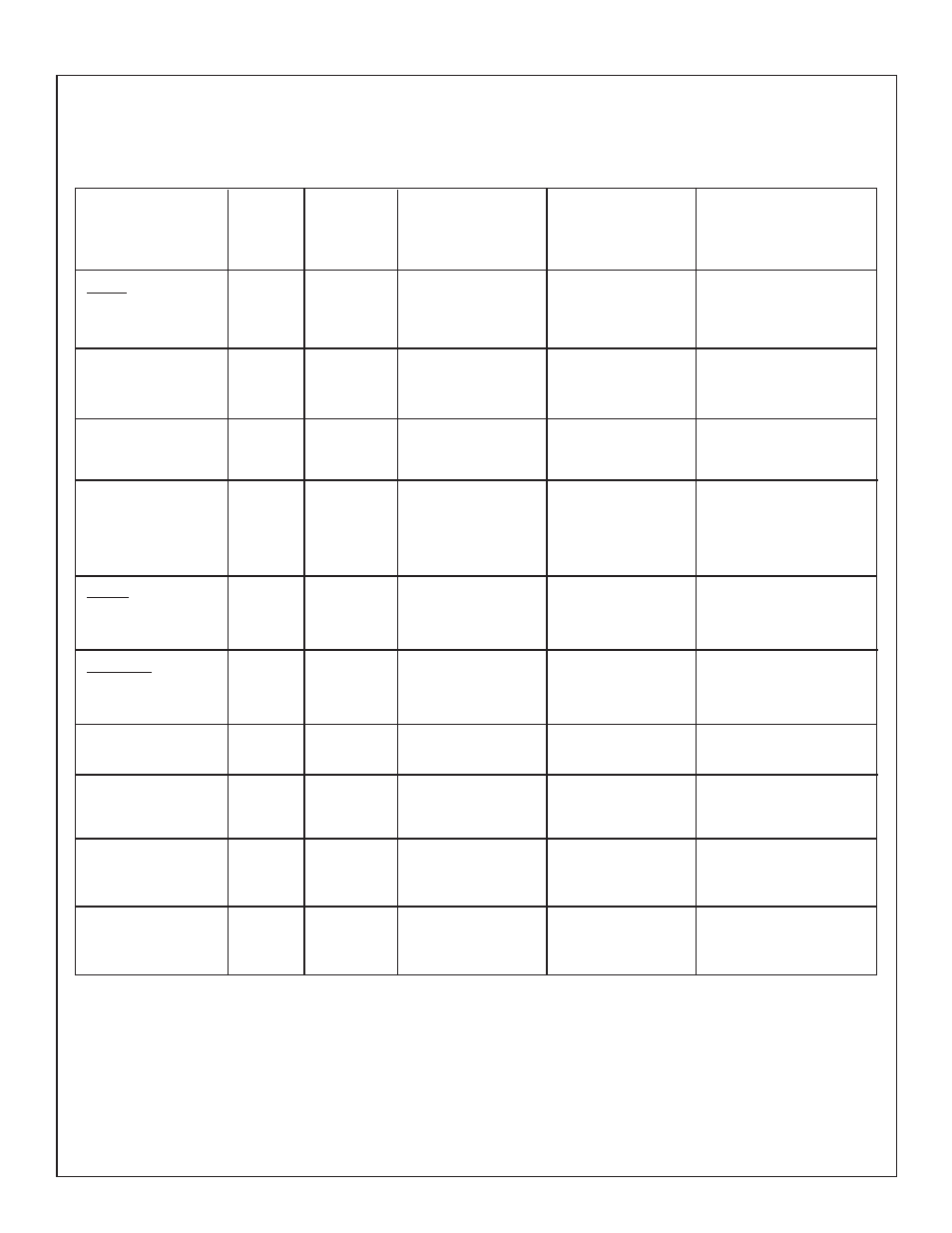 Broiling and roasting chart | Thermador PDR36 User Manual | Page 35 / 48