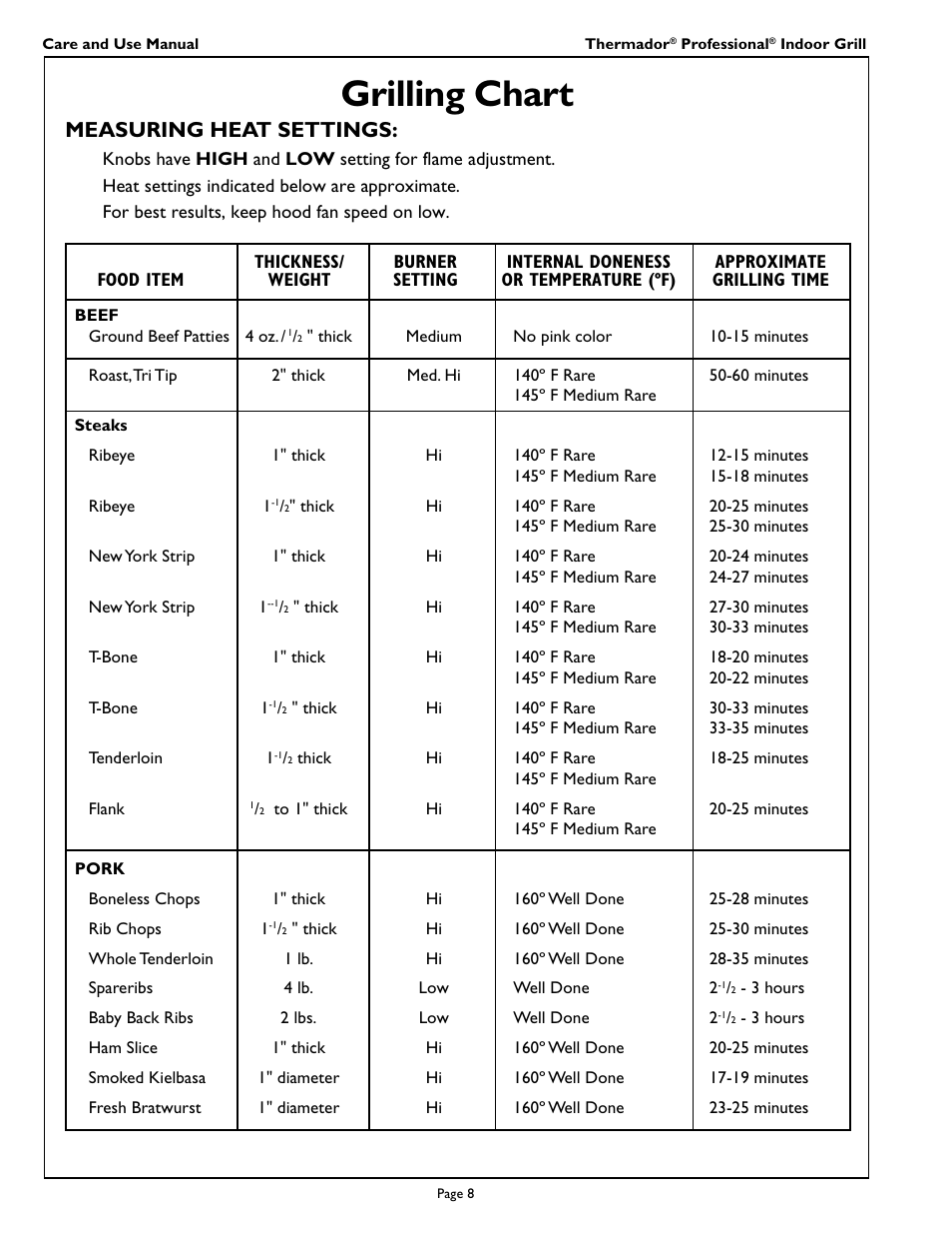 Grilling chart, Measuring heat settings | Thermador PB30ZS User Manual | Page 10 / 16