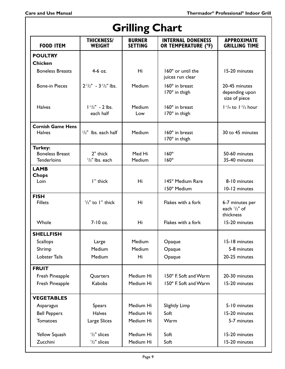 Grilling chart | Thermador PB30ZS User Manual | Page 11 / 16