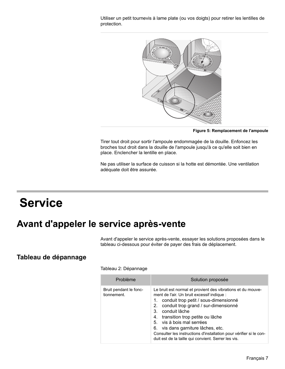 Tableau de dépannage | Thermador VCI2 User Manual | Page 19 / 36