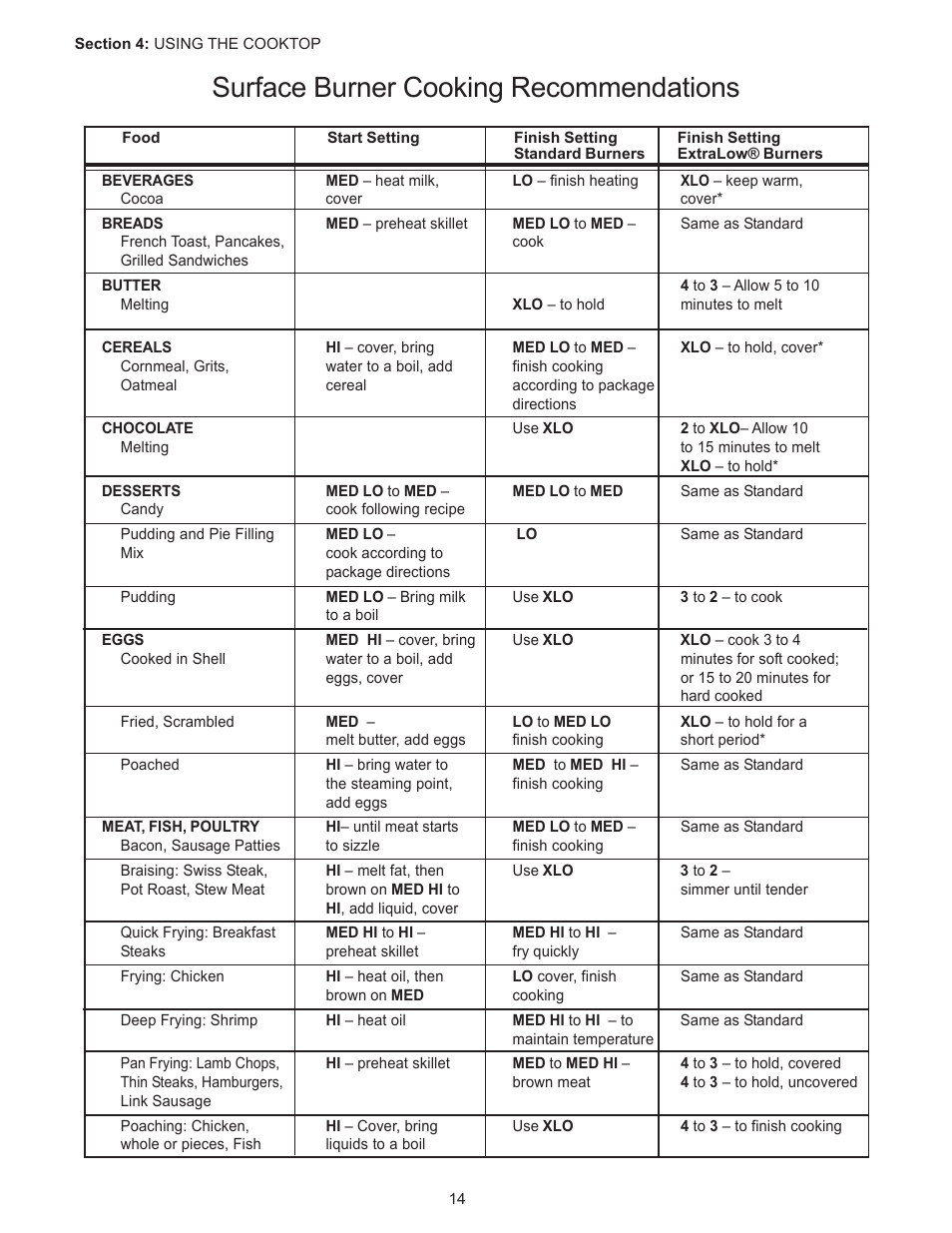 Surface burner cooking recommendations | Thermador PC304 User Manual | Page 16 / 104