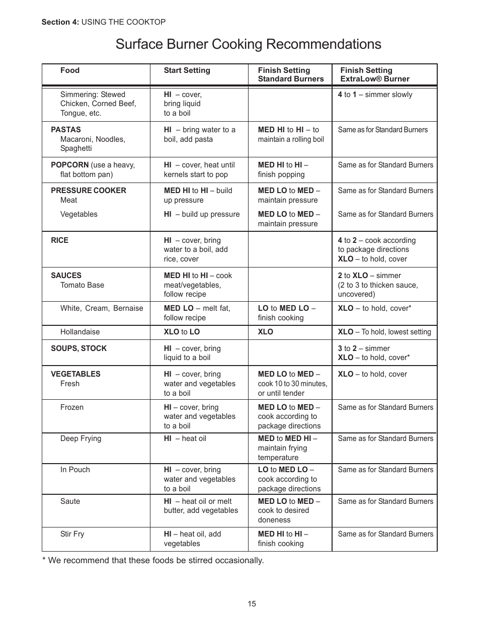 Surface burner cooking recommendations | Thermador PC304 User Manual | Page 17 / 104