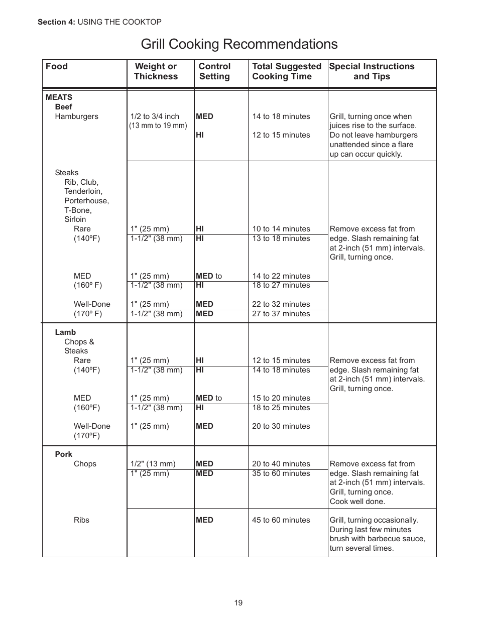Grill cooking recommendations | Thermador PC304 User Manual | Page 21 / 104