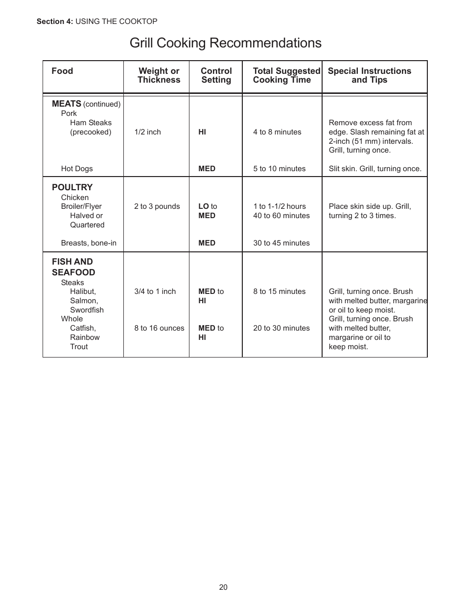 Grill cooking recommendations | Thermador PC304 User Manual | Page 22 / 104