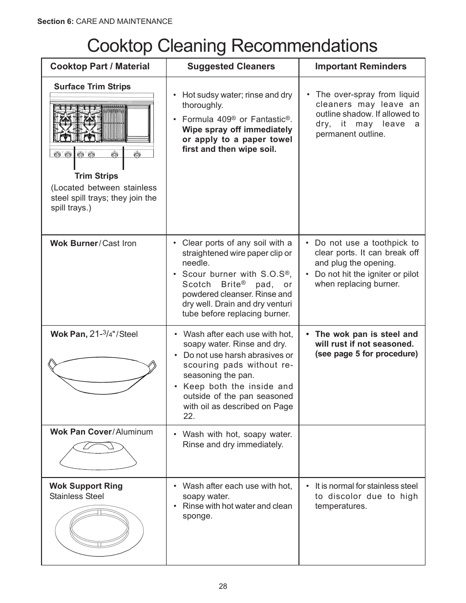 Cooktop cleaning recommendations | Thermador PC304 User Manual | Page 30 / 104