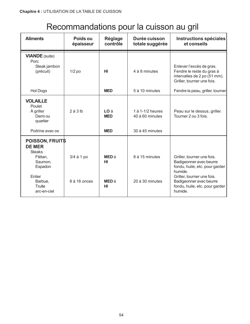 Recommandations pour la cuisson au gril | Thermador PC304 User Manual | Page 56 / 104