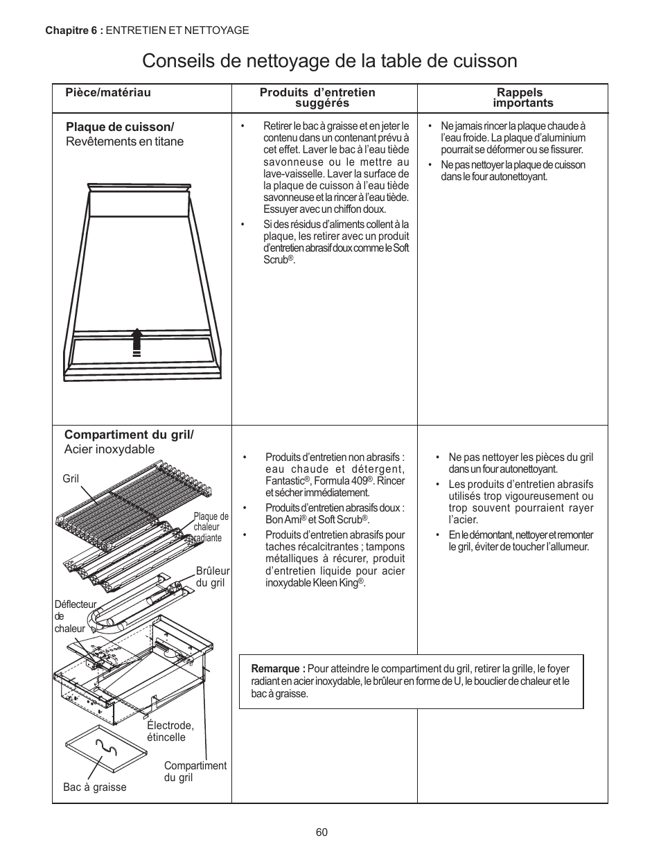 Conseils de nettoyage de la table de cuisson | Thermador PC304 User Manual | Page 62 / 104