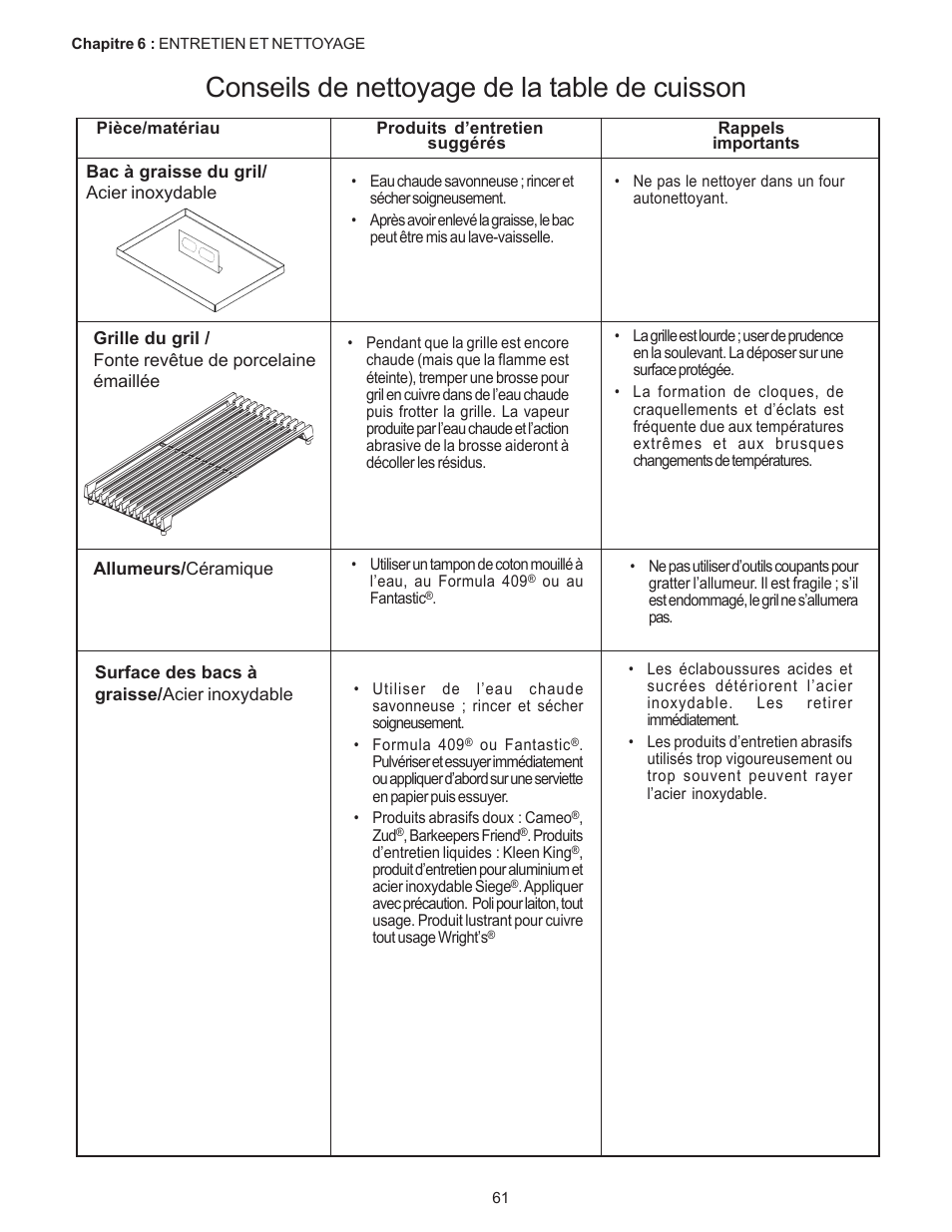 Conseils de nettoyage de la table de cuisson | Thermador PC304 User Manual | Page 63 / 104