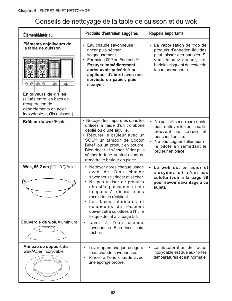 Thermador PC304 User Manual | Page 64 / 104