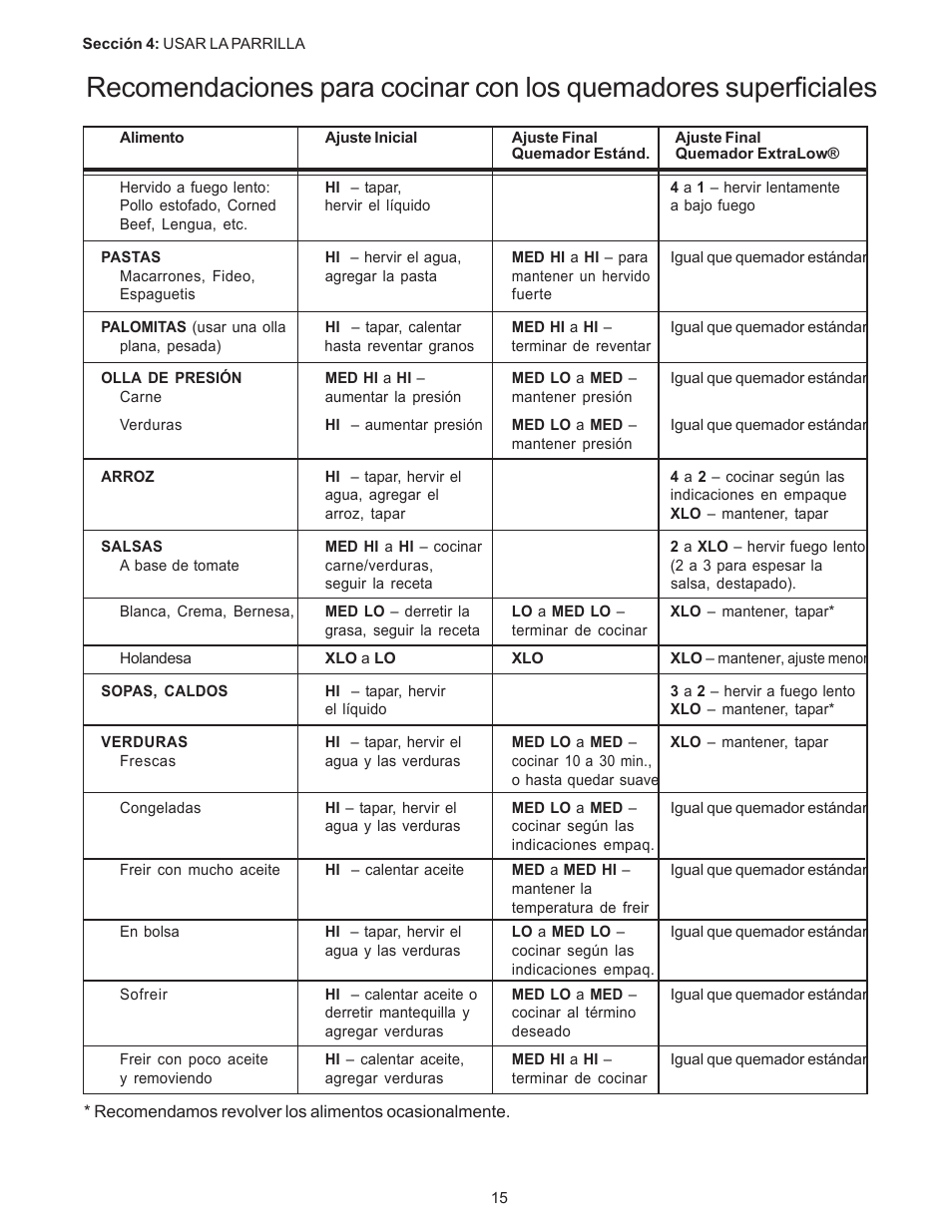 Thermador PC304 User Manual | Page 85 / 104