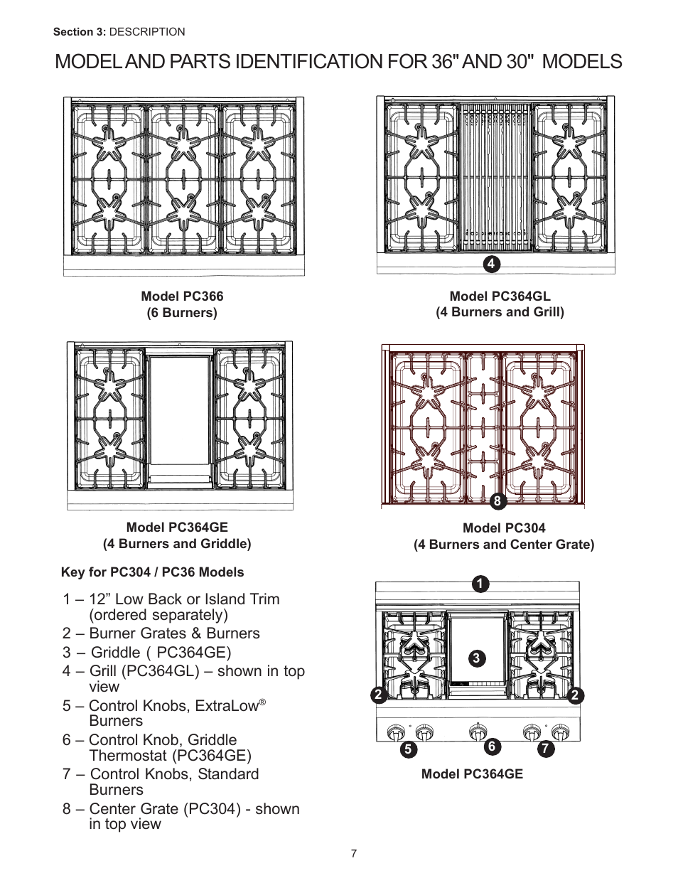 Thermador PC304 User Manual | Page 9 / 104