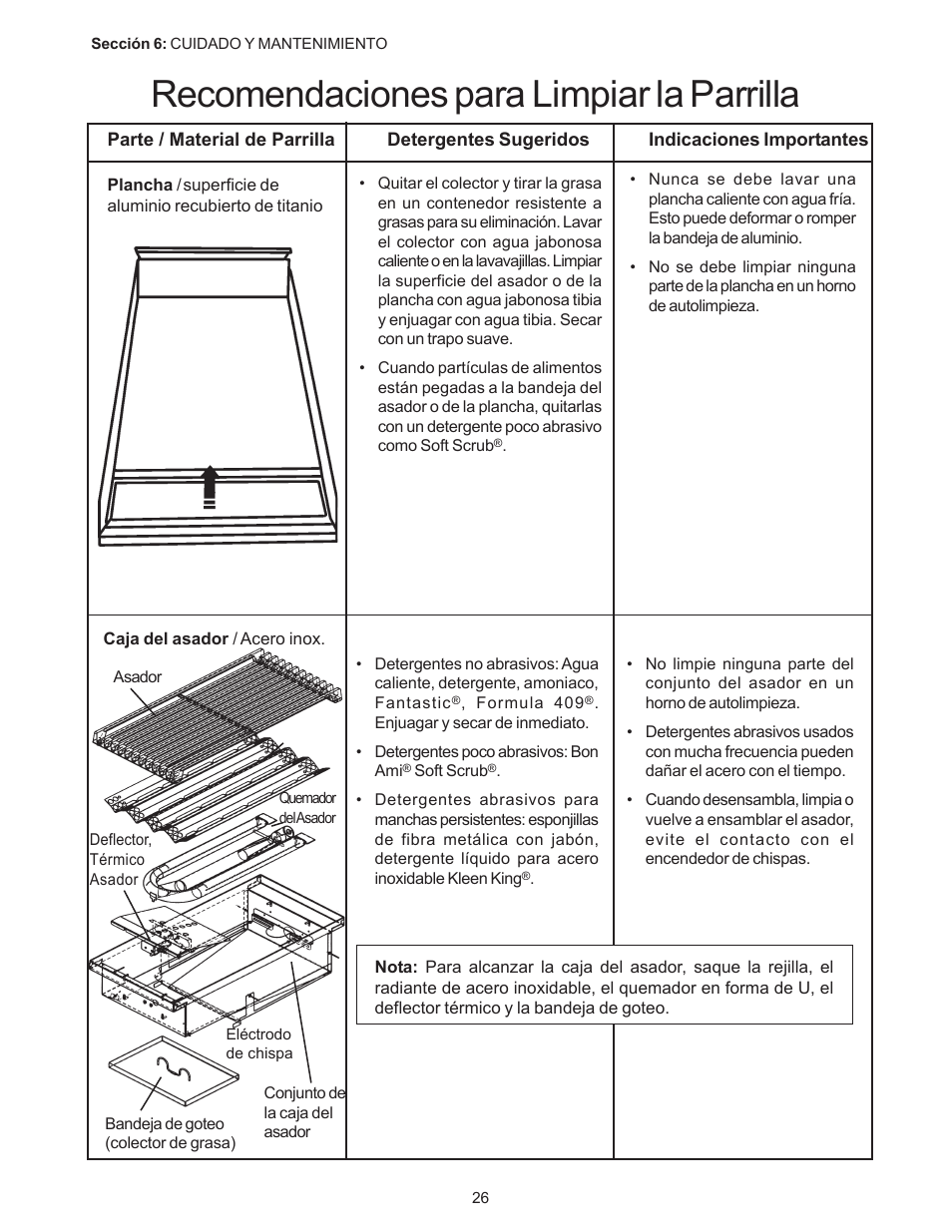 Recomendaciones para limpiar la parrilla | Thermador PC304 User Manual | Page 96 / 104