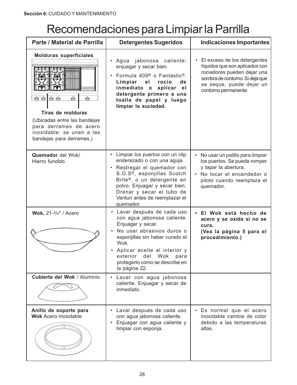 Recomendaciones para limpiar la parrilla | Thermador PC304 User Manual | Page 98 / 104
