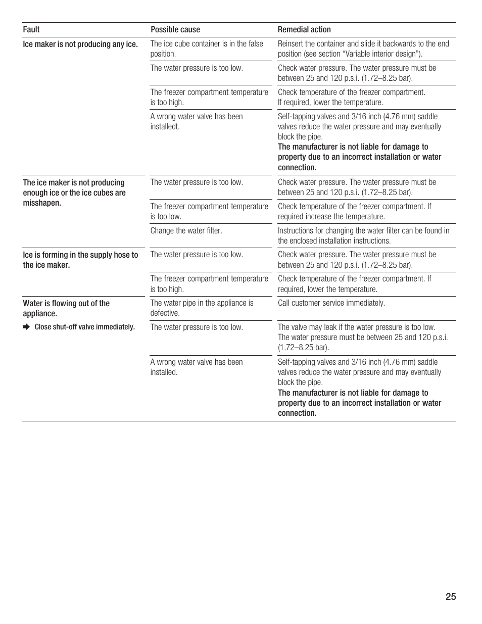 Thermador BOTTOM FREEZER 9000189698 User Manual | Page 25 / 88