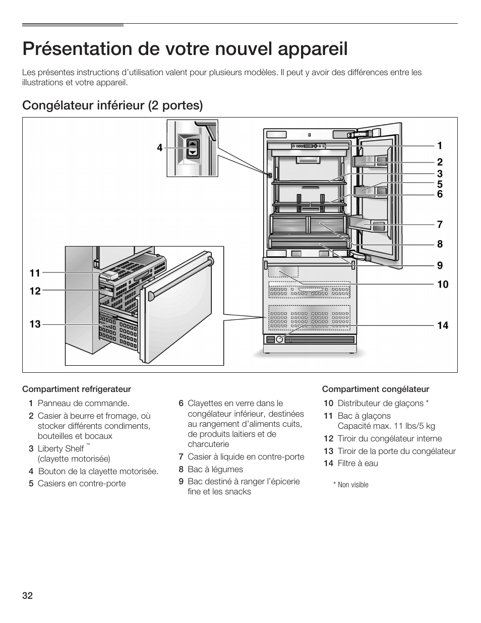 Présentation de votre nouvel appareil, Congélateur inférieur (2 portes) | Thermador BOTTOM FREEZER 9000189698 User Manual | Page 32 / 88