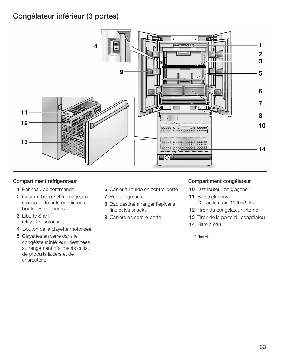 Congélateur inférieur (3 portes) | Thermador BOTTOM FREEZER 9000189698 User Manual | Page 33 / 88