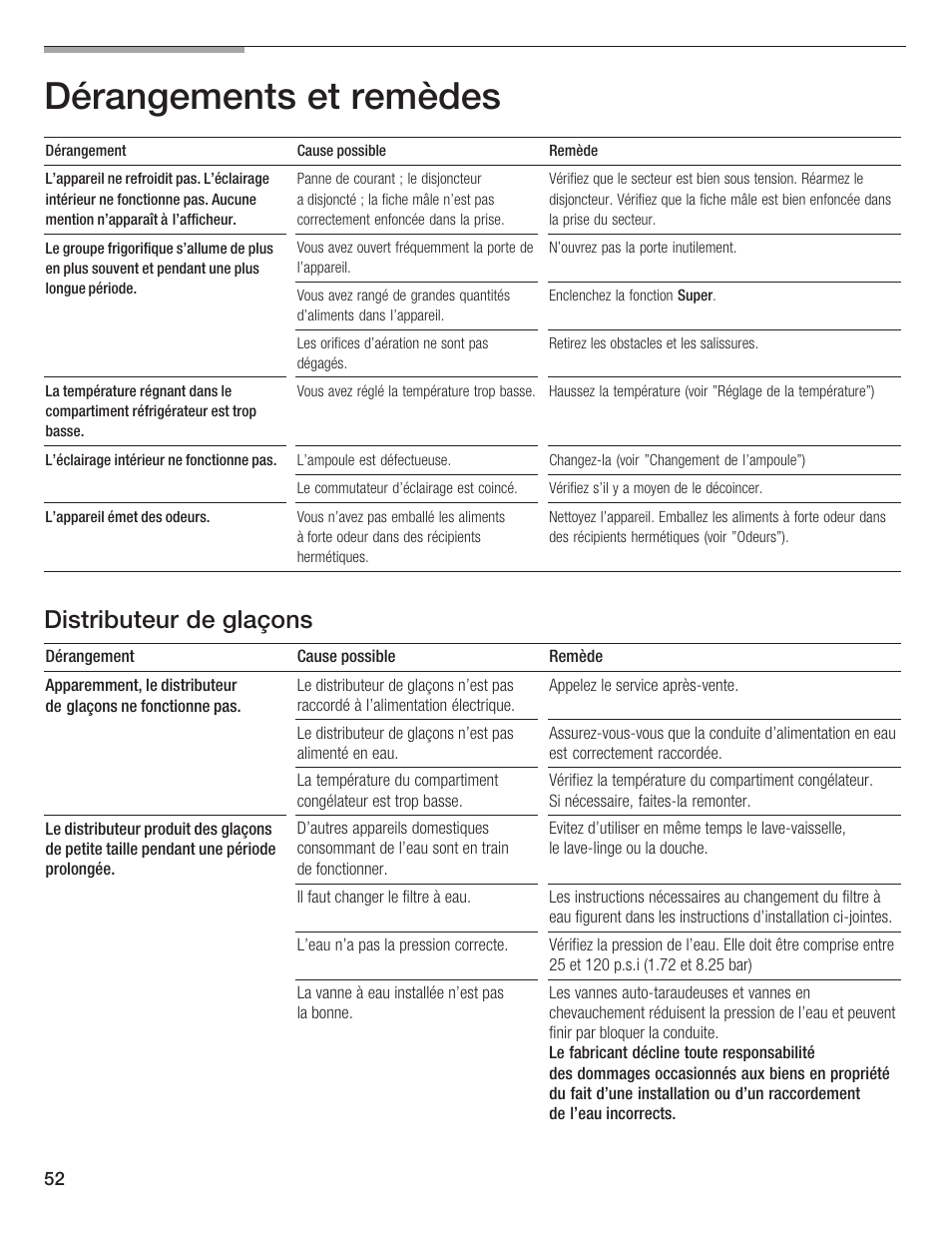 Dérangements et remèdes, Distributeur de glaçons | Thermador BOTTOM FREEZER 9000189698 User Manual | Page 52 / 88