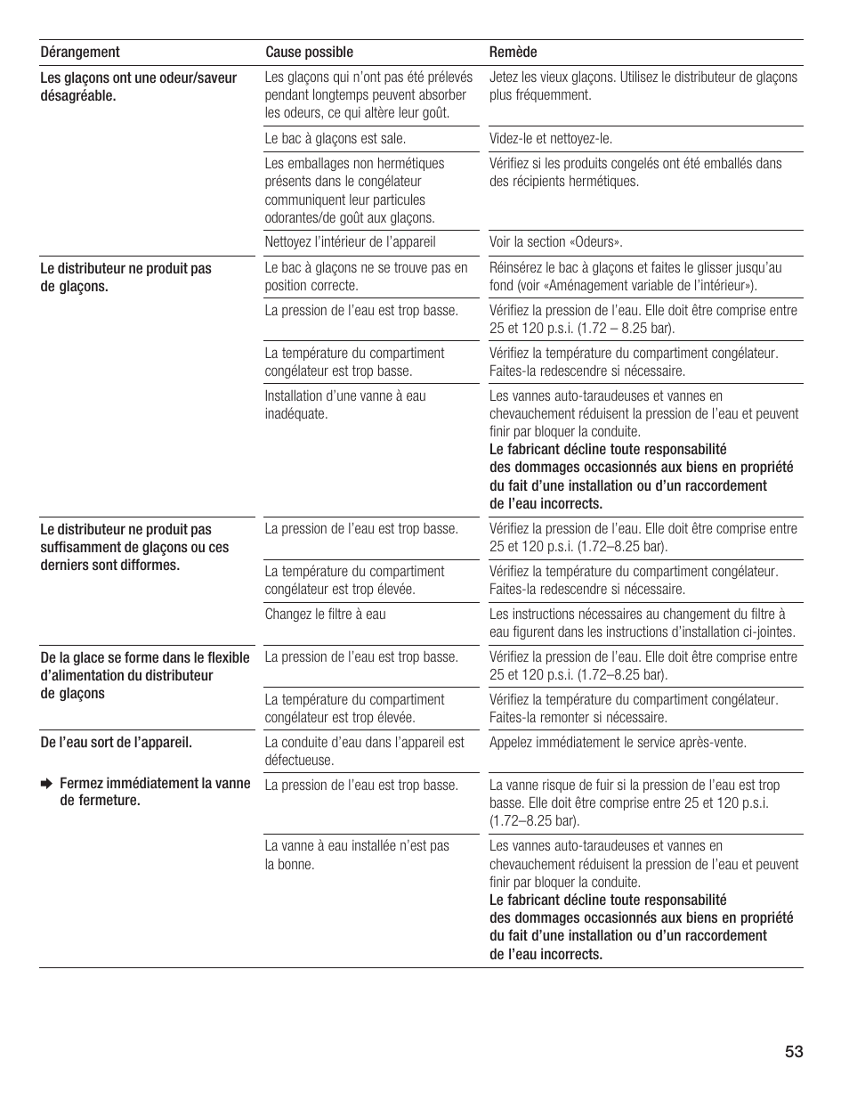 Thermador BOTTOM FREEZER 9000189698 User Manual | Page 53 / 88