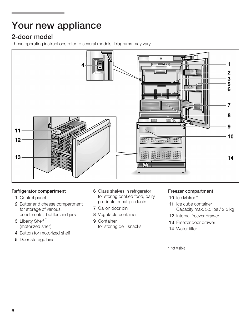 Your new appliance, 2ćdoor model | Thermador BOTTOM FREEZER 9000189698 User Manual | Page 6 / 88